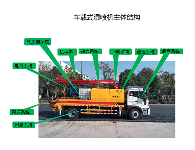 濕噴機械手，濕噴臺車的主機結(jié)構(gòu)