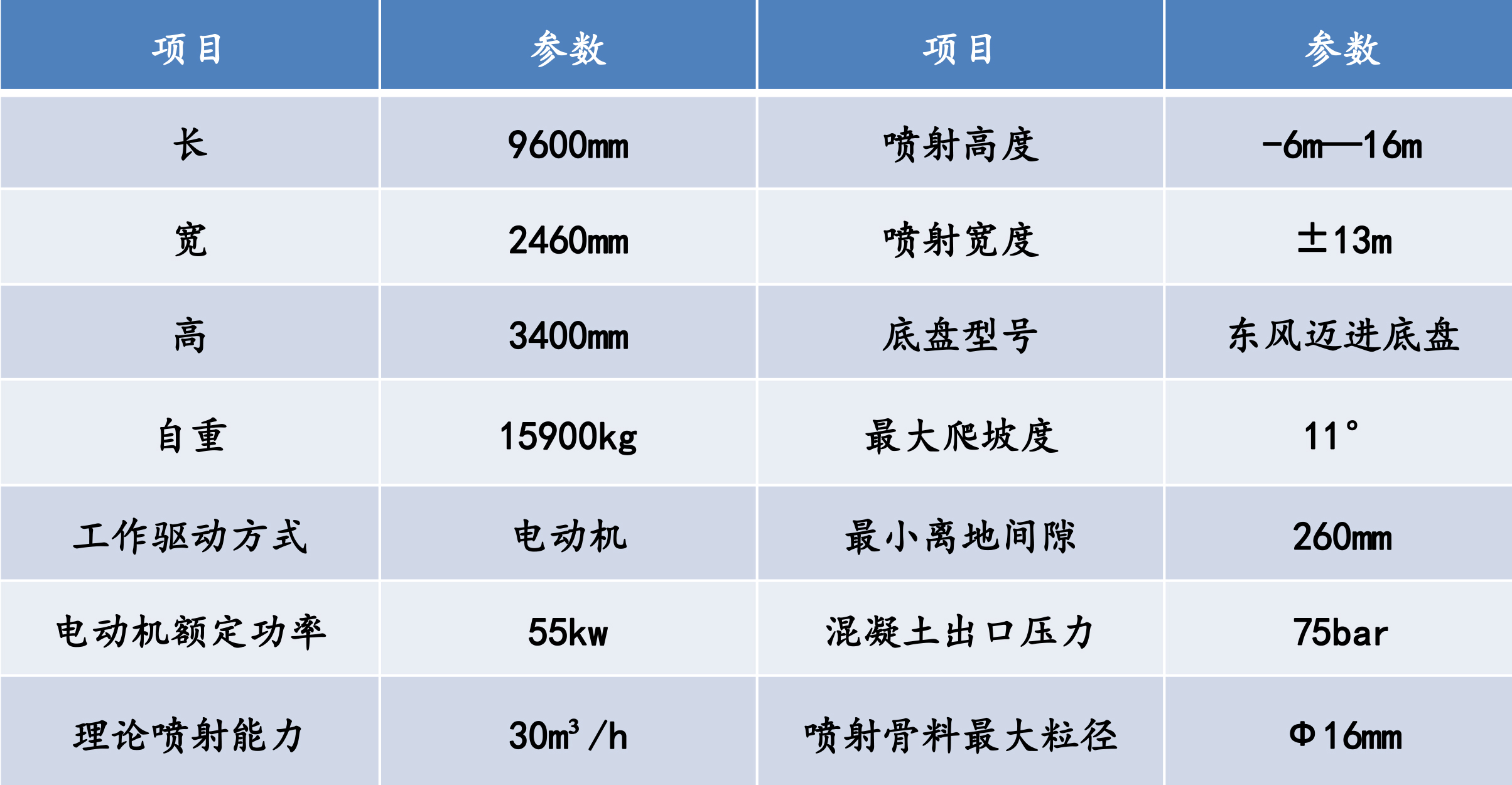 濕噴機械手，濕噴臺車技術(shù)參數(shù)