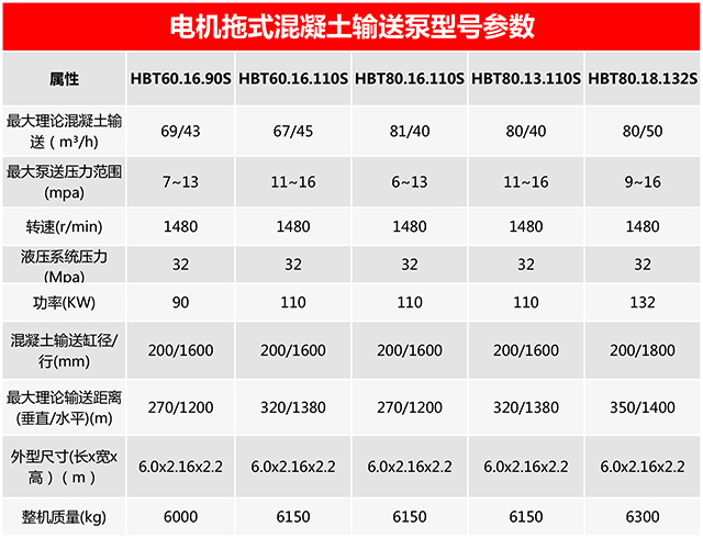 電機(jī)拖式混凝土輸送泵，混凝土泵